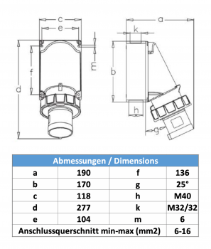 Preview: CEE Wandstecker 5x63A IP67